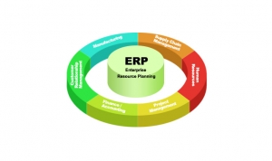 Implementare sisteme ERP-sisteme CRM